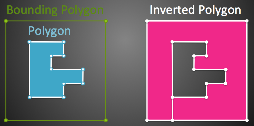 Inverting a Polygon on a Photomask