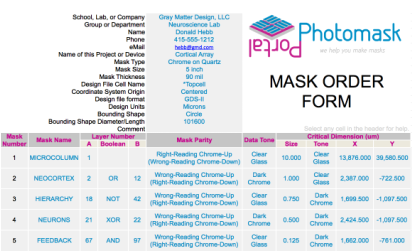 Mask Order Form